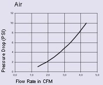 serie 02 chart air.jpg